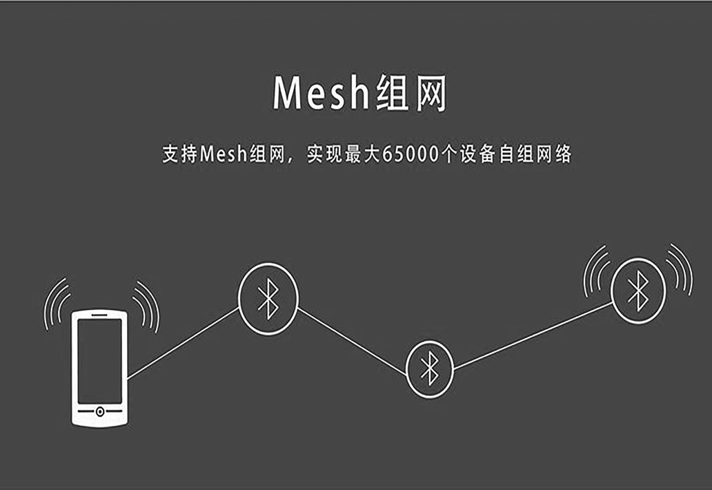 MESH组网